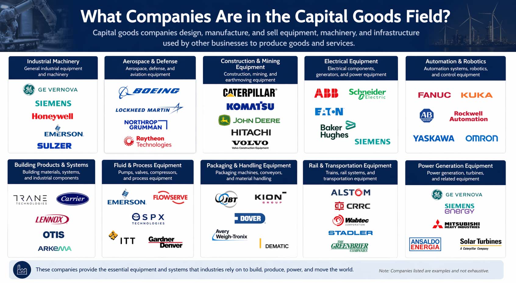 Top Companies in the Capital Goods Field
