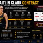 caitlin clark contract