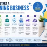 how to start a cleaning business