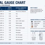 sheet metal gauge chart