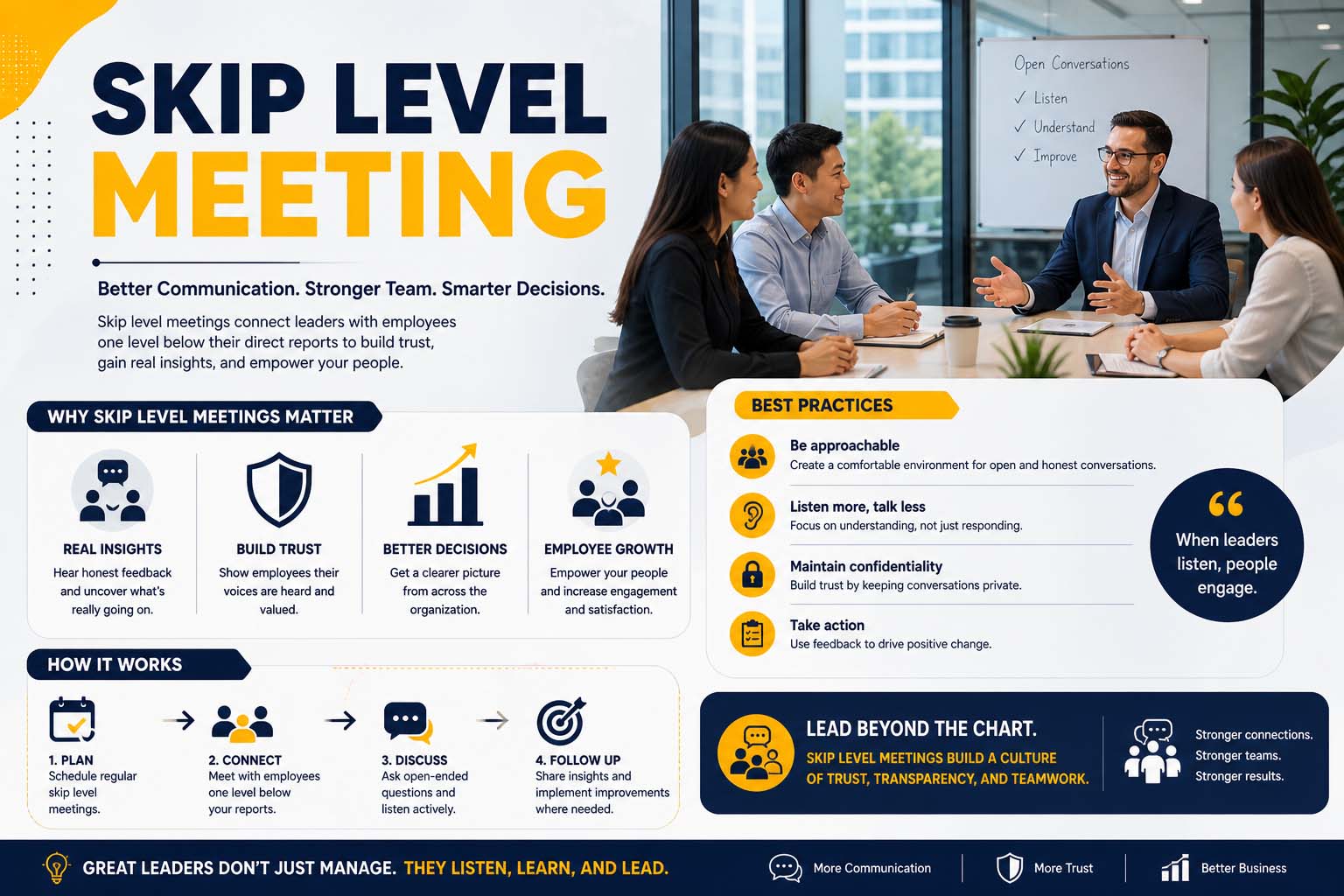 Skip Level Meeting