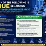 which of the following is true regarding industry-sponsored research?