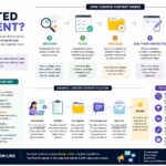 what is curated content