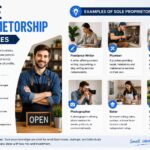 sole proprietorship examples