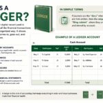 What Is a Ledger? Understanding the Basics of Financial Record Keeping what is a ledger