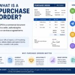 what is a purchase order