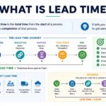 what is lead time