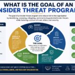 what is the goal of an insider threat program