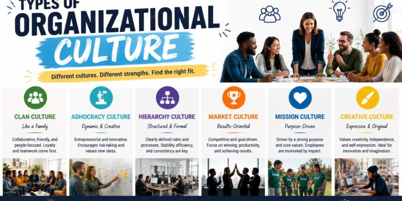 types of organizational culture