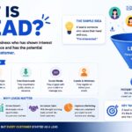 what is a lead